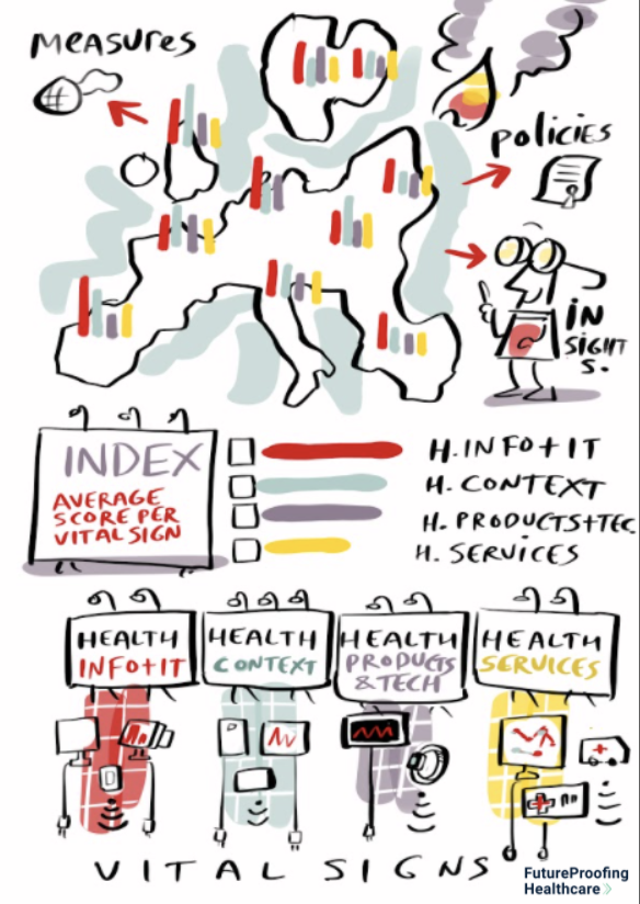 EU Index Launch Image: The Personalised Health Index