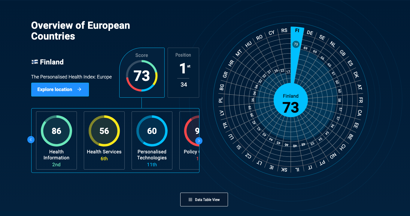 Regional Index Data - Europe