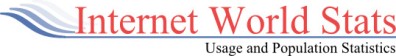 IWS